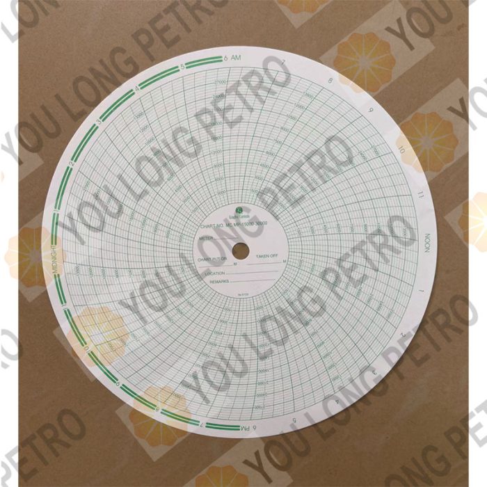 Chart recorder paper
