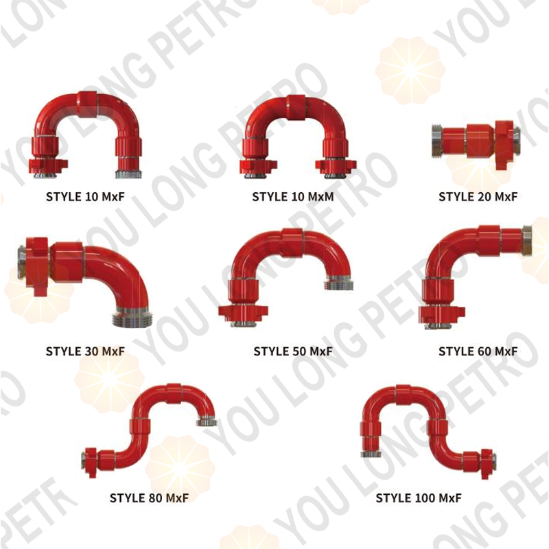 Swivel Configurations